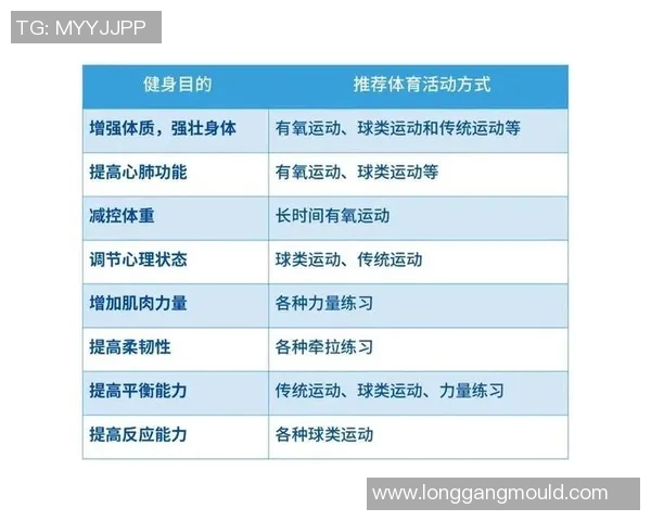增强心肺功能提高健康水平有氧运动的多重益处与科学指导